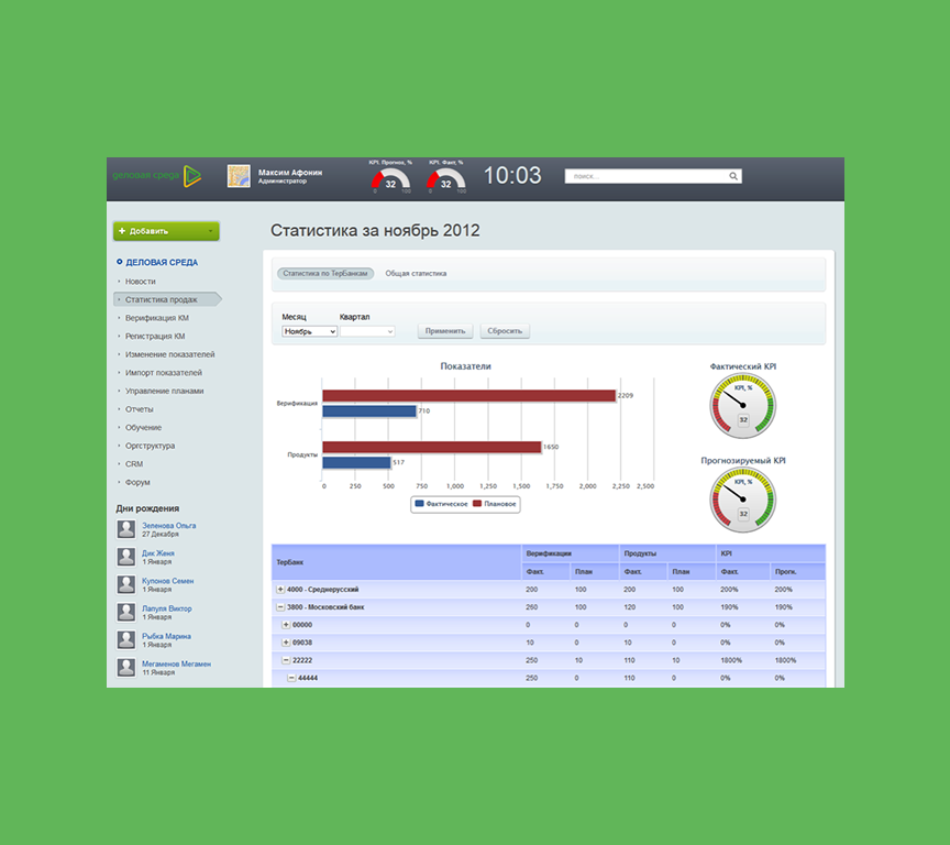 Верификация пользователей
